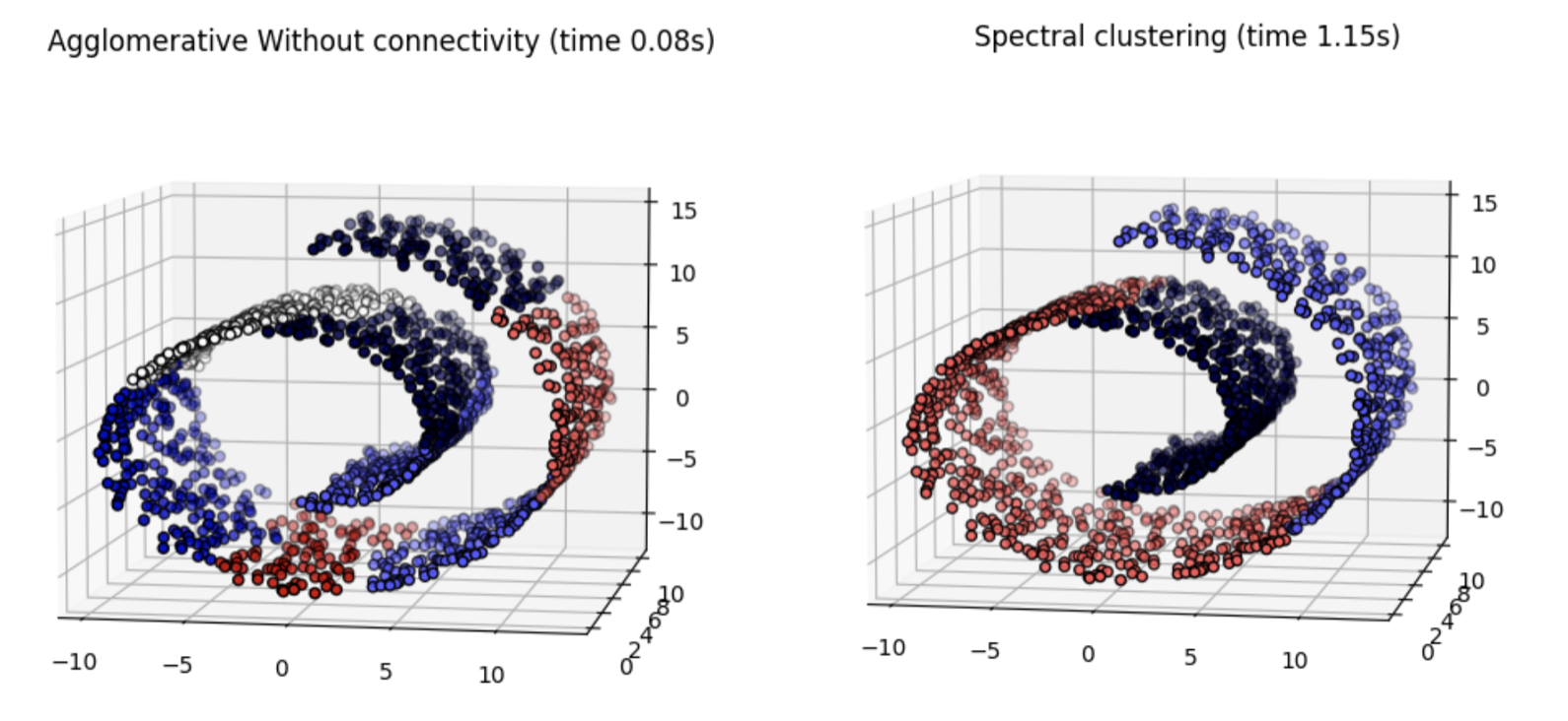 _images/Clustering.png