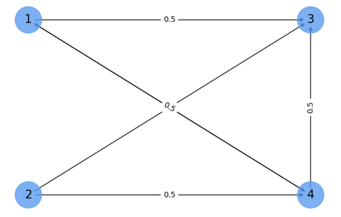 _images/Pagerank.png