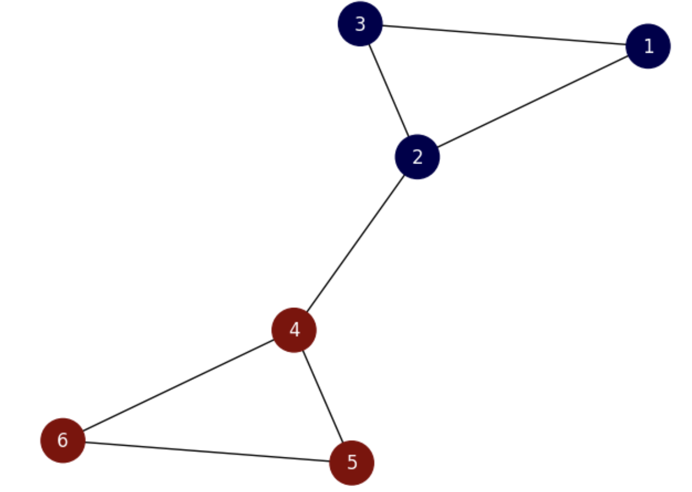 _images/SimpleOptimal.png