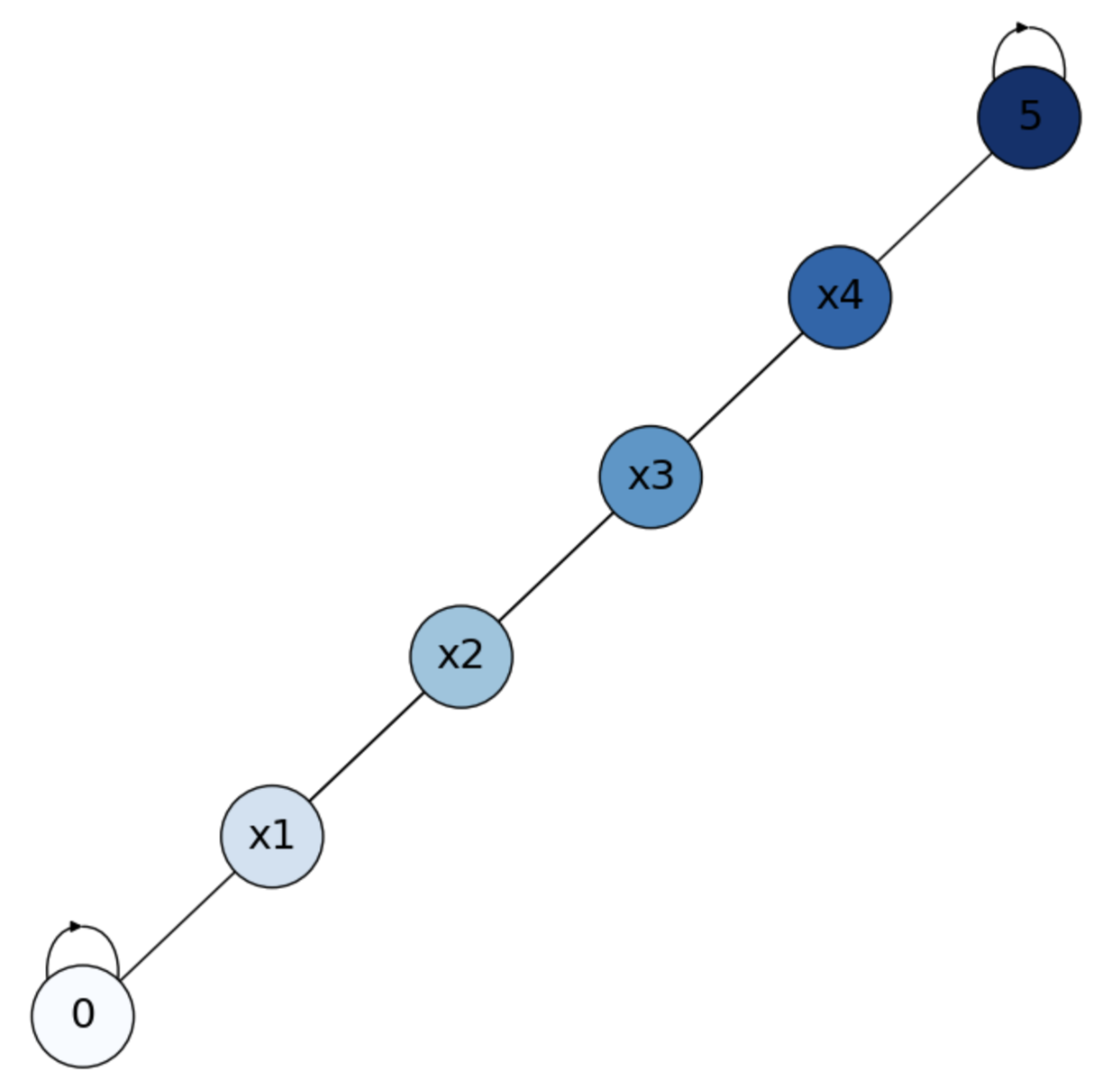 _images/SolDrunkDirichlet.png