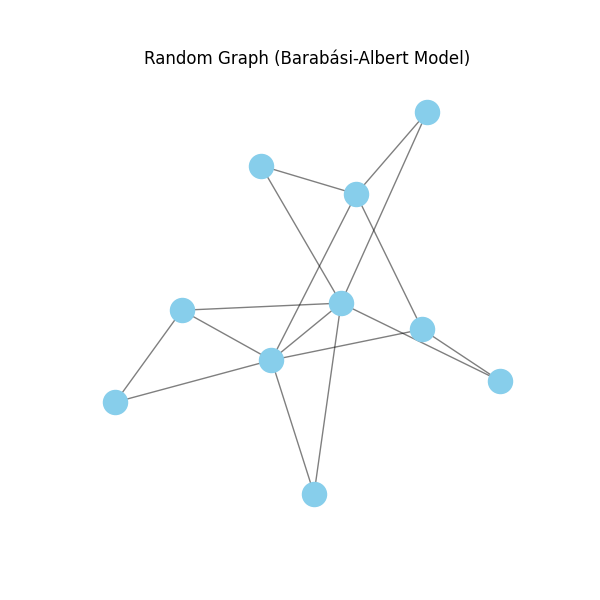 _images/barabasi_albert_graph.png