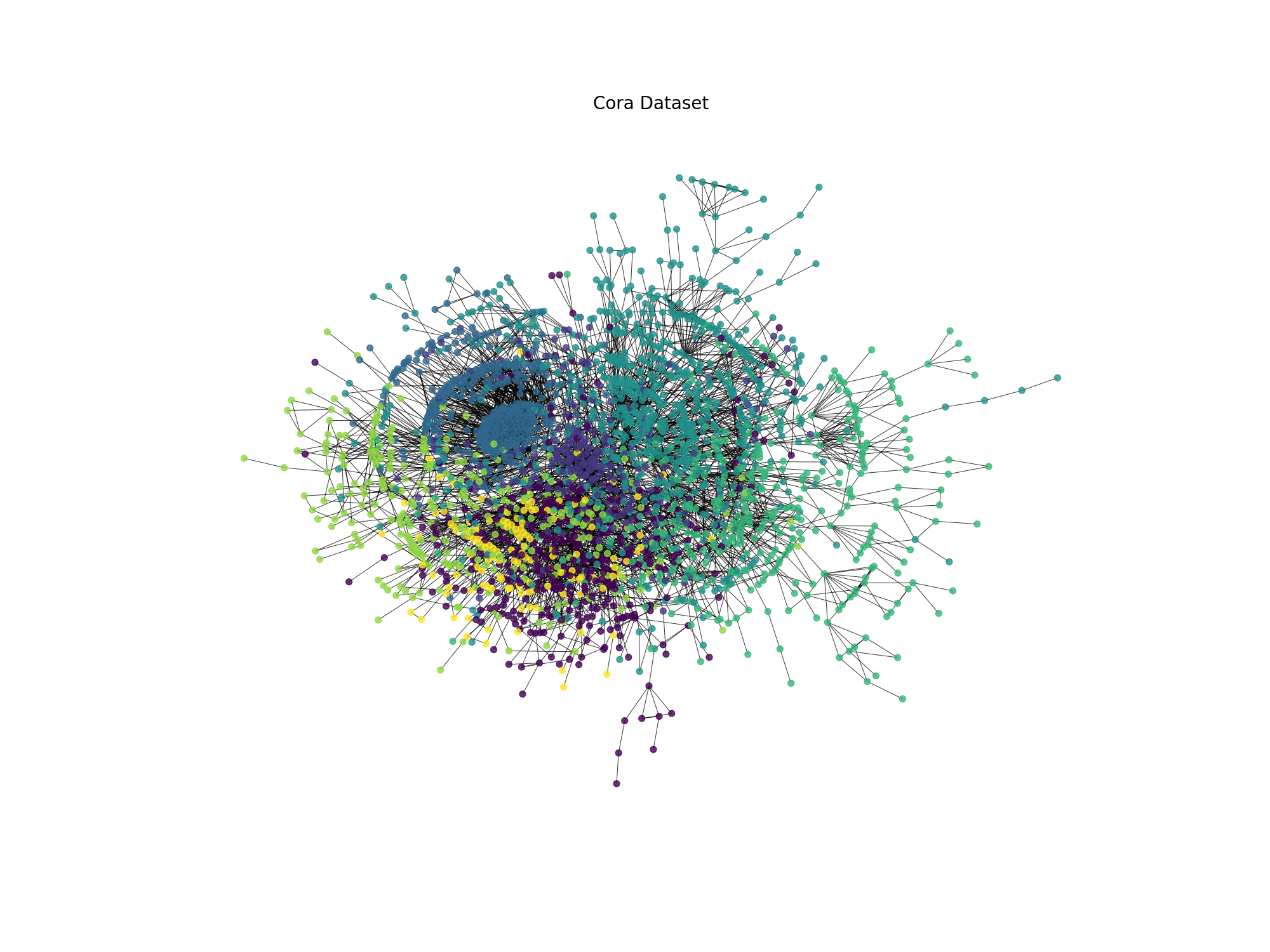 _images/cora_dataset.png