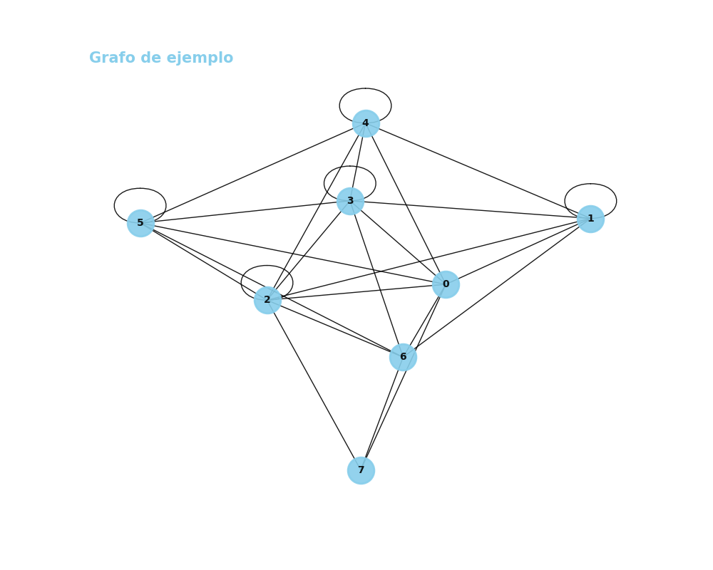 _images/grafo_ejemplo.png