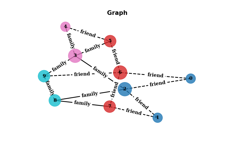 _images/graph3.png