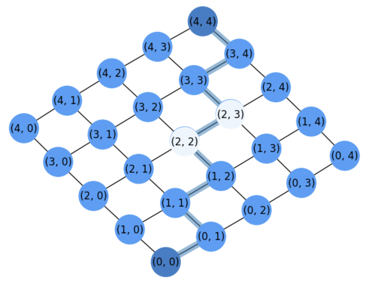 _images/grid1withobs.png