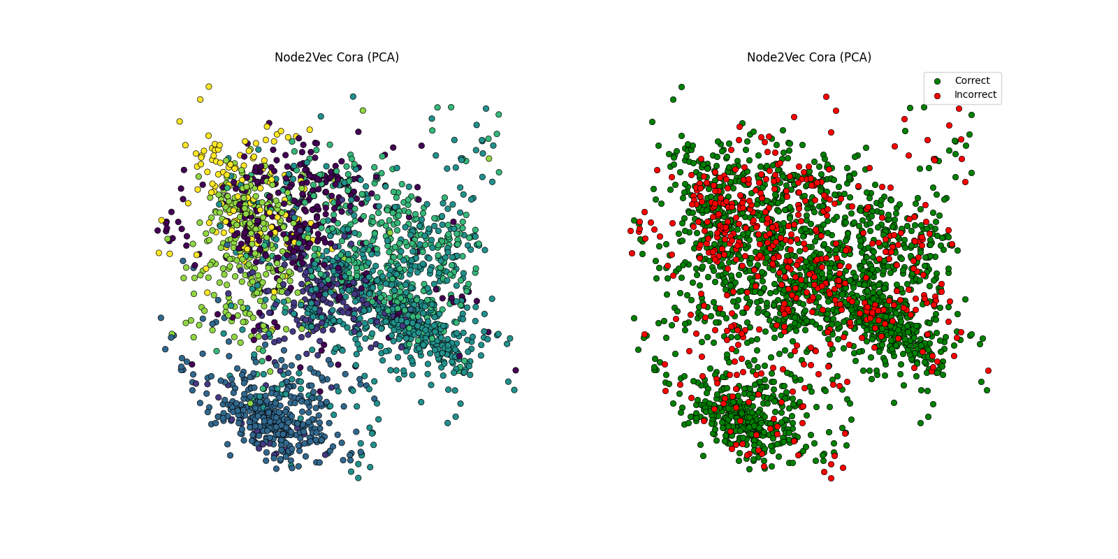 _images/node2vec_cora_PCA.png