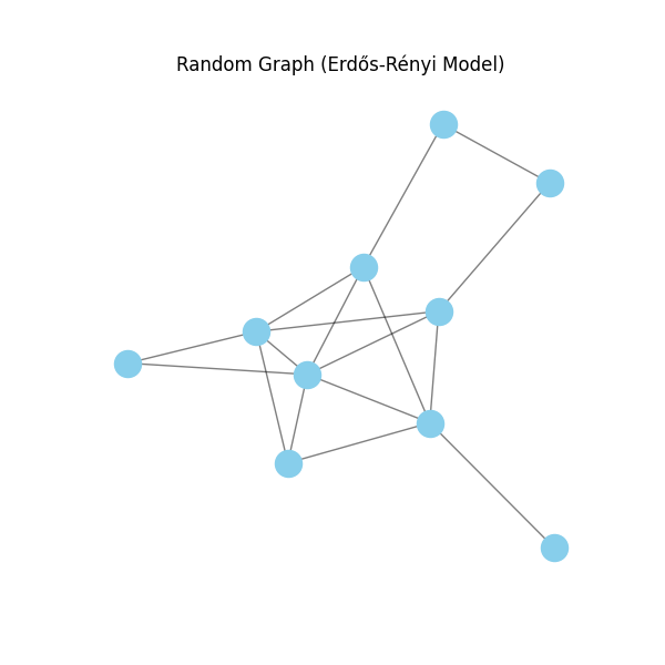 _images/random_graph.png