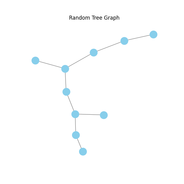 _images/random_tree_graph.png