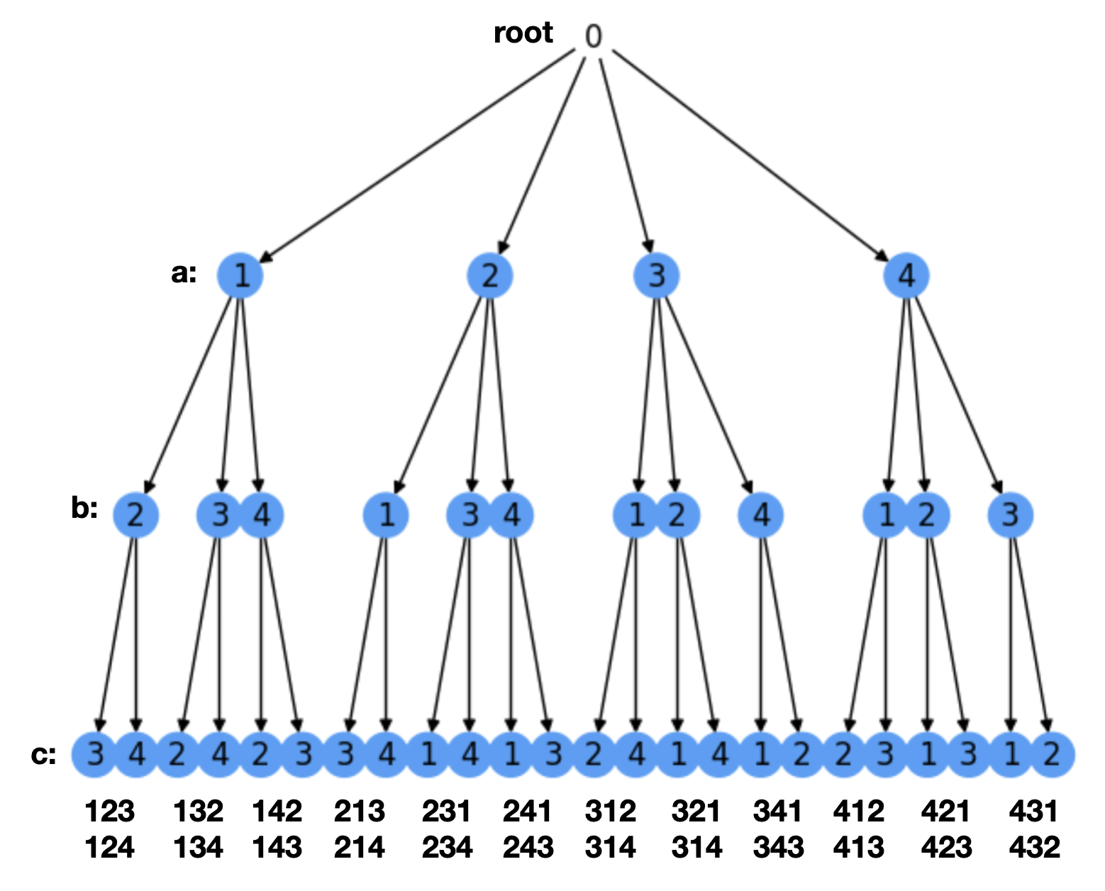 _images/rootedtree.png