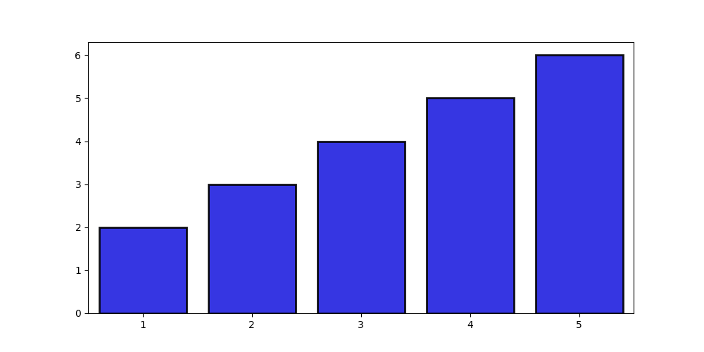 _images/seaborn2.png