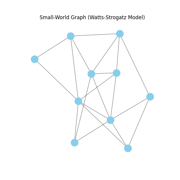 _images/small_world_graph.png