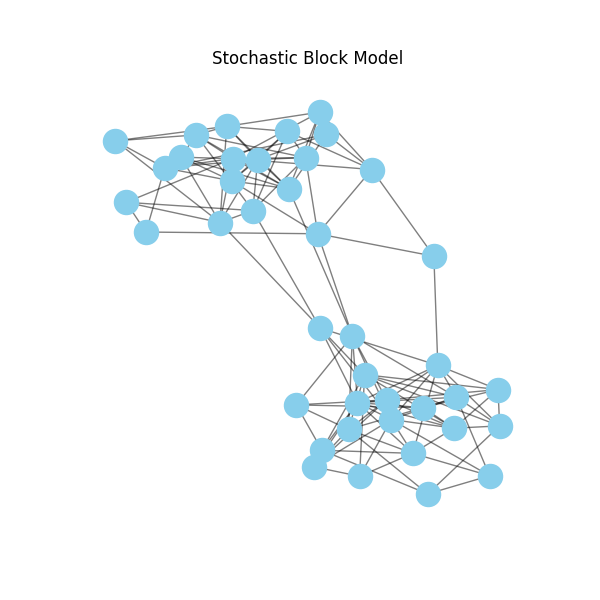 _images/stochastic_block_model.png